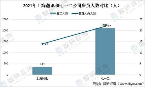 2021中國軍工通信業(yè)重點(diǎn)企業(yè)對比分析 上海瀚訊VS七一二
