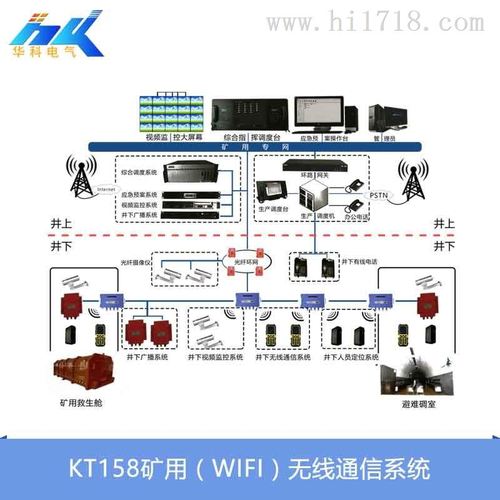 礦用wifi無線通信系統(tǒng) kt158濟(jì)南華科電氣_其他儀器儀表_維庫儀器儀表